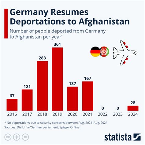 2784 country code whatsapp|Germany says it resumes deportations to Afghanistan .